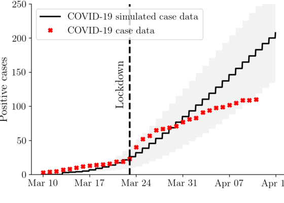 International team of scientists develops machine learning model that could help inform COVID-19 containment measures 