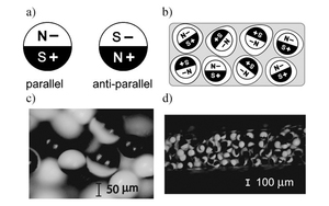 Voltage-Controllable Magnetic Composite Based on Multifunctional Polyethylene Microparticles