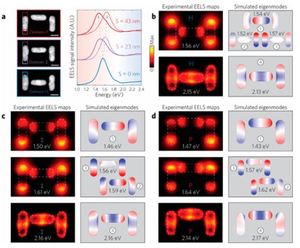 Mode Evolution in Strongly Coupled Plasmonic Dolmens Fabricated by Templated Assembly