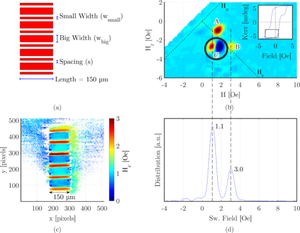 {Interpreting first-order reversal curves beyond the Preisach model: An experimental permalloy microarray investigation}