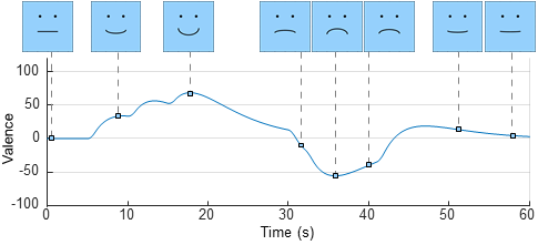 A Lasting Impact: Using Second-Order Dynamics to Customize the Continuous Emotional Expression of a Social Robot