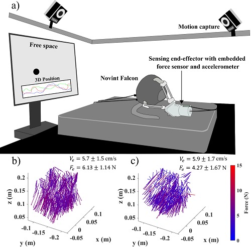 Improving Haptic Rendering Quality by Measuring and Compensating for Undesired Forces