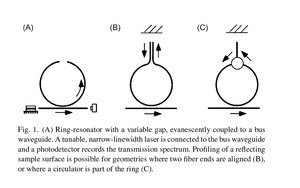 Frequency-domain displacement sensing with a fiber ring-resonator containing a variable gap