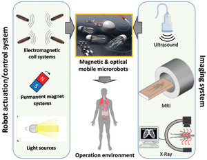 Pros and cons: magnetic versus optical microrobots