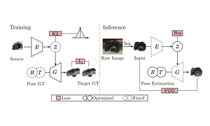 Category Level Object Pose Estimation via Neural Analysis-by-Synthesis