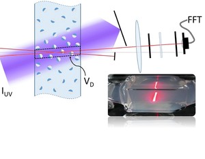 Characterization of active matter in dense suspensions with heterodyne laser Doppler velocimetry