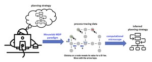 A Computational Process-Tracing Method for Measuring People’s Planning Strategies and How They Change Over Time