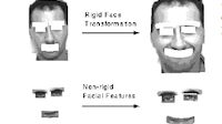 Recognizing facial expressions under rigid and non-rigid facial motions using local parametric models of image motion